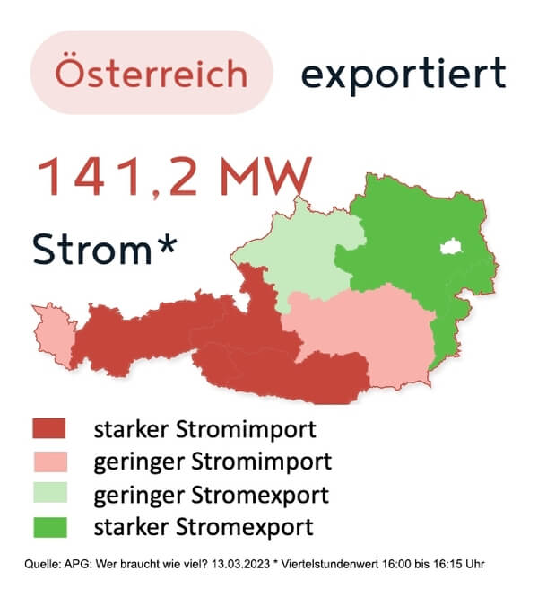 Grafik mit Stromverbrauch in Österreich, aufgeschlüsselt nach Bundesländern