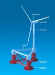 What's New in the Windfair World - Offshore wind energy project planned for Hawaii