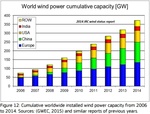 US: An Insight into how US wind power technology is developing