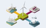 Siemens auf Windenergie-Fachmesse EWEA mit Lösungen zur Kostensenkung