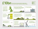 UK: Green Investment Bank helps mobilise £10bn of capital into UK green Infrastructure