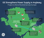 GE Supports Power Grids of the Future with Europe’s First MVDC Link