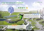 Von der Windkraftanlage bis ans Rad: Schaeffler-Know-how entlang der gesamten Energiekette