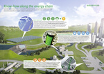 From Windfarm to Wheel: Schaeffler’s Know-how Along the Entire Energy Chain