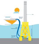 Vattenfall startet mit der Errichtung der „Saugeimer“-Fundamente für Offshore-Windpark vor Schottland