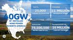GE Renewable Energy exceeds 40 GW of onshore wind in North America