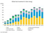 World-Wide Wind Investments Rose Again in 2018