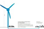 Windenergie statt Kohlestromimporte - Suisse Eole unterstützt die Gletscherinitiative