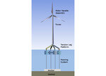Simulationswerkzeug SiWEC auf schwimmende Windenergieanlagen erweitert