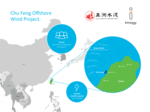 innogy steigt mit strategischem Partner in taiwanesischen Offshore-Windmarkt ein