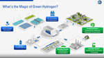 Comprehensive solutions for the hydrogen industry