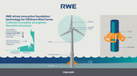 RWE und DEME Offshore setzen mit innovativen Stahlkragen für Offshore-Fundamente im Windpark Kaskasi neue Maßstäbe