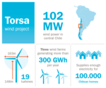 Statkraft to build its first wind farms in the world’s southernmost country Chile
