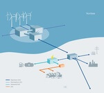 Der Windstrom-Booster: TenneT stellt 6-Gigawatt-Verteilkreuz zur Beschleunigung der Offshore-Ausbauziele vor