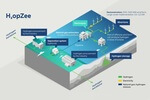 RWE and Neptune Energy join forces to accelerate green hydrogen production in Dutch North Sea