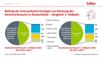 Aktuelle Berechnungen von ZSW und BDEW: Erneuerbare Energien haben im ersten Halbjahr rund die Hälfte des Stromverbrauchs gedeckt