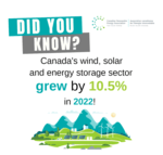 Canada added 1.8 GW of wind and solar in 2022 
