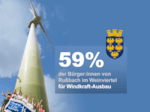 Rußbach in NÖ will neuen Windpark