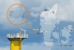 Denmark - Vestas underlines that success in wind energy is all about proper planning