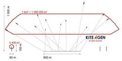 The KiteGen Kite Wind Generator