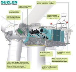 Suzlon Wind Energy -  Its S9X Wind Turbine