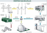 VDI Wissensforum GmbH: "Energie effizient speichern"