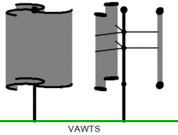 Vertical axis wind turbines (VATS) Re-evaluated