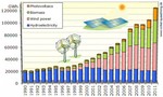 Topic of the Week - German renewable energy surcharge to rise 47 pct next year