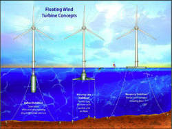 DNV Wind Energy News: Floating Offshore Wind Turbines