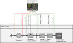 Grid Code Compliance Protects Smart Grids