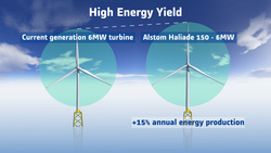Alstom-Tri Global deal highlights expanding wind power market