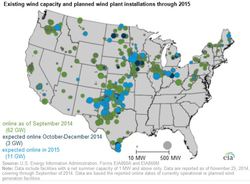Existing wind capacity and planned wind plant installations through 2015
