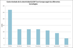 Source: General Directorate of Energy (European Commission) and Ecofys