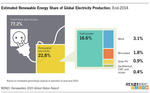 Report Excerpt - .REN21 global renewable energy report