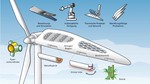 Germany: Smart Blades - New ideas for making rotor blades more stable and lighter