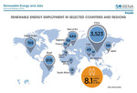 Global: Renewable Energy Employs 8.1 Million People Worldwide, Says New IRENA Report