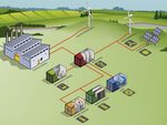 Australia: Off-grid energy solution coming to mainland Australia