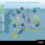 CIGRE 2016: Nexans presents innovative High Voltage Energy Transmission Solutions