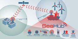 SeaHub Communications System