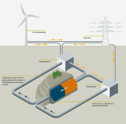 Grafik: Siemens