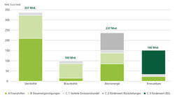 Grafik: Greenpeace Energy