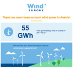Windstromrekord in Österreich