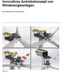 Schweizer Forschungsprojekt testet modularen Antriebstrang für Windenergieanlagen