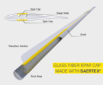 SAERTEX Presents New High-Strength Glass-Fiber Fabric for Wind Turbine Rotor Blades