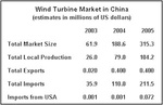 China's Wind Power V 