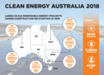 Clean Energy Australia Report Published