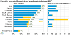 Image: U.S. Energy Information Administration, Electric Power Monthly 