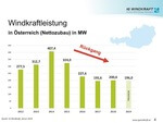 Windkraft hat in Österreich schweren Stand - Branche mit Hilferuf