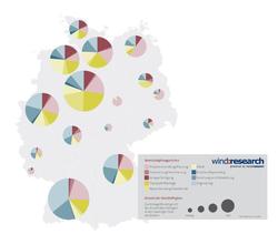 Abbildung 1: Verteilung der Wertschöpfung in Deutschland, nach Beschäftigten (Grafik: wind:research)