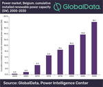 Gas and renewable to dominate Belgium’s power generation mix by 2030, says GlobalData